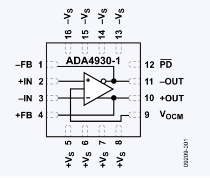 ADA4930-1低压ADC噪声驱动器ADI