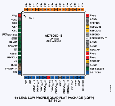 ADI AD7606C-18BSTZ同步采样ADC芯片