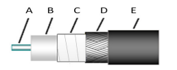 Mini Flex105线缆RF-Labs