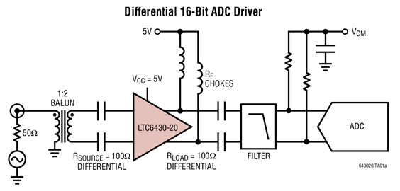 LTC6430-20差分RF/IF放大器ADC驱动器