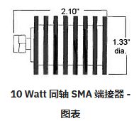 1-100W SMA同轴射频端接ATM Microwave