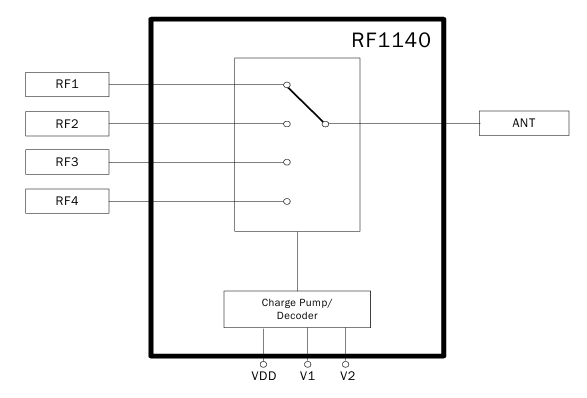 RF1140DS单极四掷（SP4T）开关RFMD现货库存