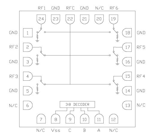 CMD236C4 Broadband MMIC SP6T (Single-pole, six-throw) RF Switch, Qorvo Original, In Stock 