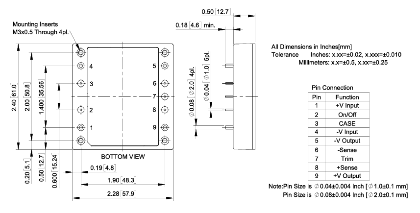 ​CHB150W8-36S12N为什么可替代IQ32120HPC13NRS？