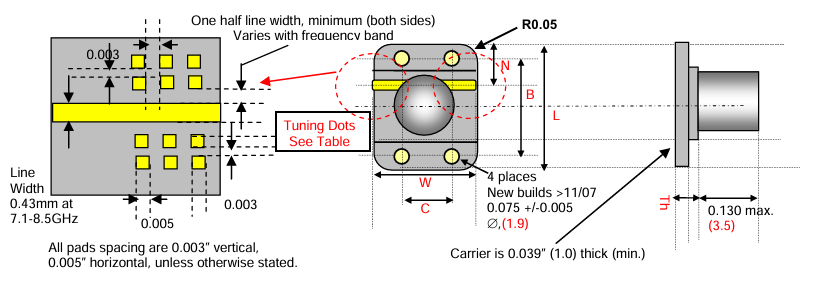 ​RADI-FLOW-FHIGH-MSSC-Rev Pwr–Direction(R default)单向微波隔离器