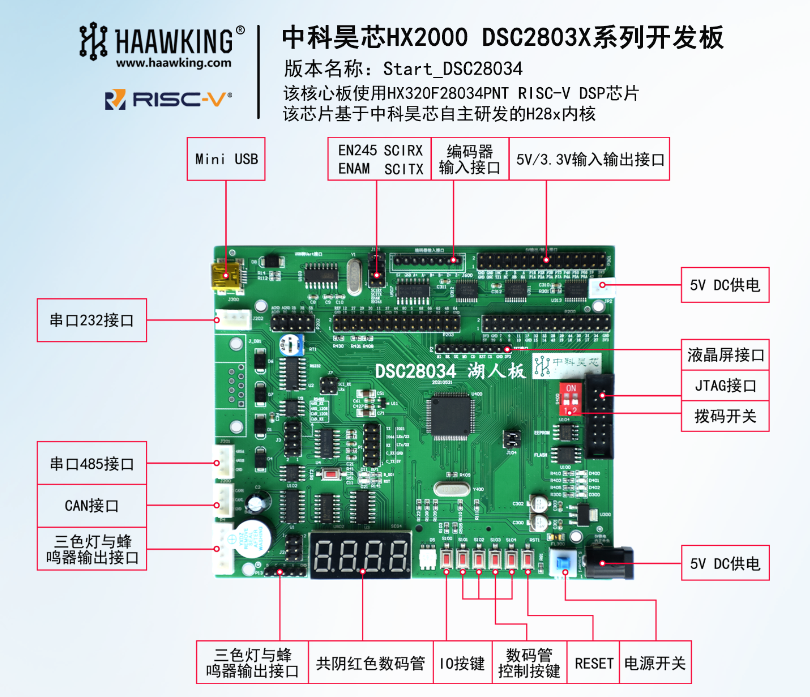 ​Start_DSC28034开发板及AioneMotor驱控一体板现货