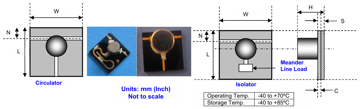 RADIorC – MSSM (2.0-50 GHz) Generic微带隔离器/环行器