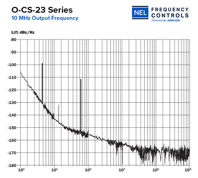 ​CS-23系列低相位噪声恒温晶体振荡器NEL Frequency Controls